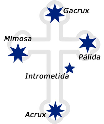 Estrelas do Cruzeiro do Sul