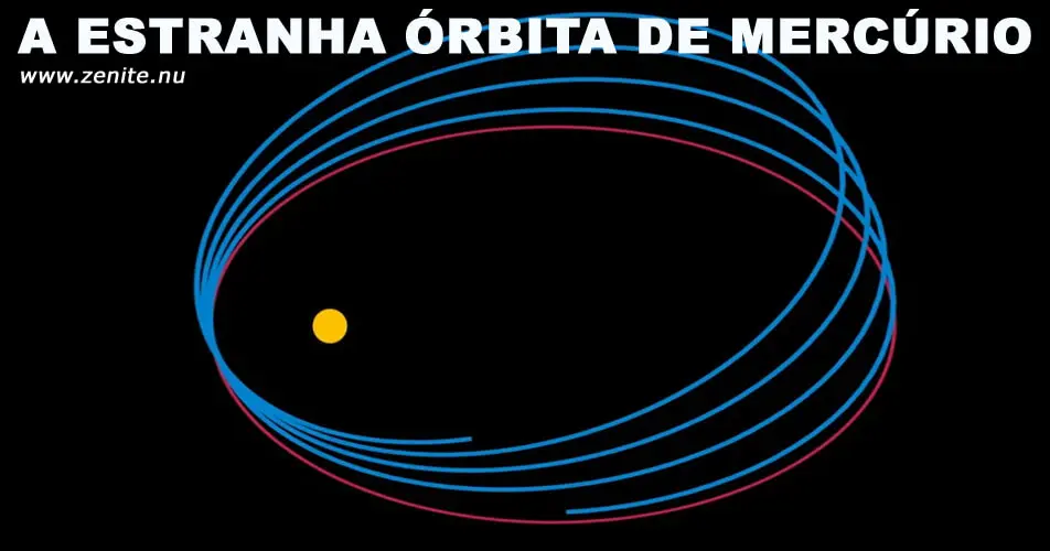 A estranha órbita de Mercúrio