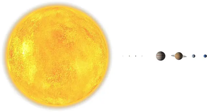 Sol e planetas em escala