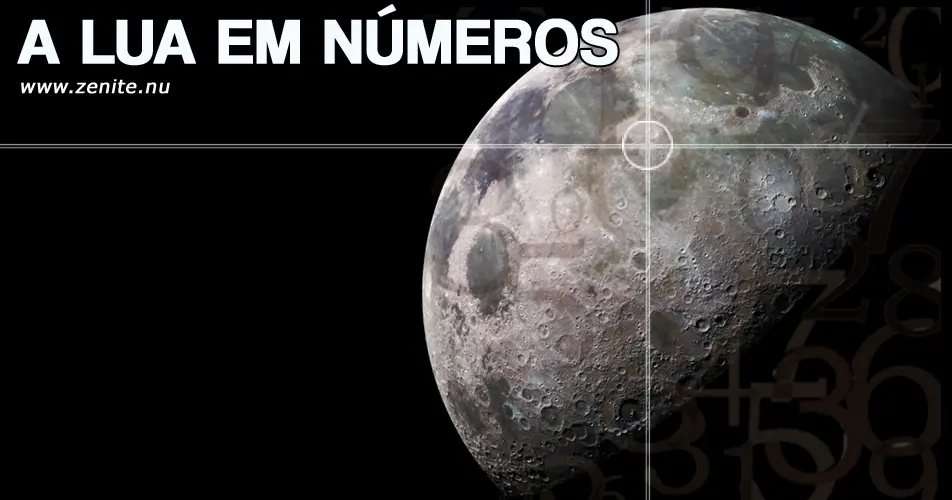 Lua em números