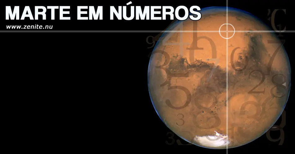 Marte em números