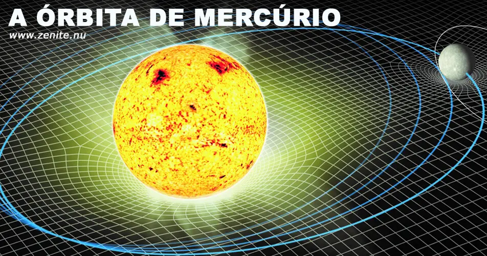Órbita de Mercúrio